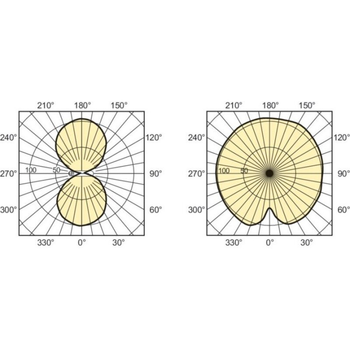 Philips HPS Master Son T Pia Plus 250 Watt - 5