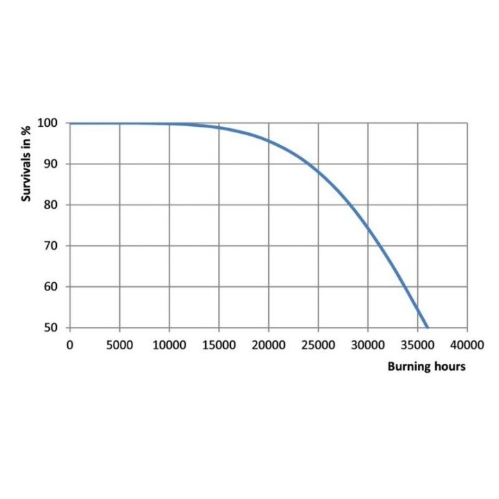 Philips HPS Master Son T Pia Plus 250 Watt - 6