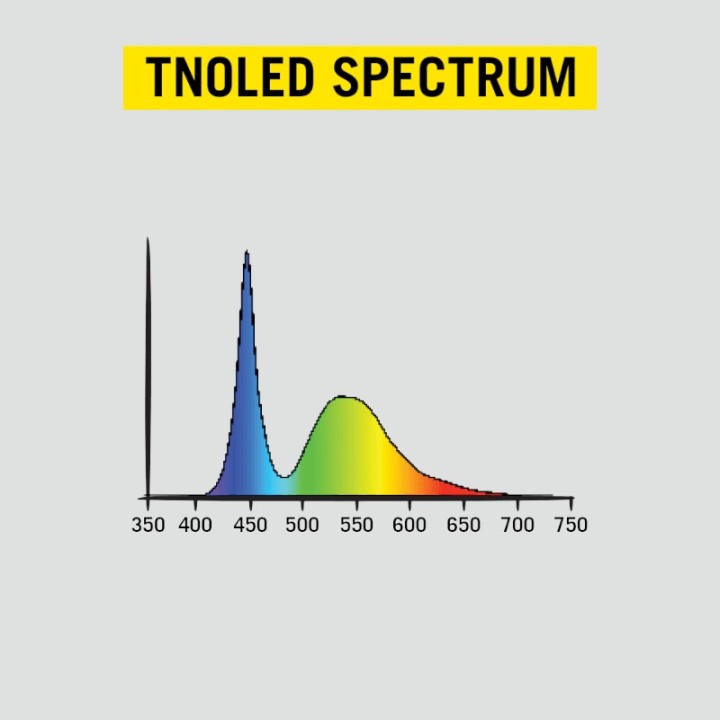 Secret Jardin TNOLED 2x40W verpakking LED balken groei detail | Secret Jardin TLed