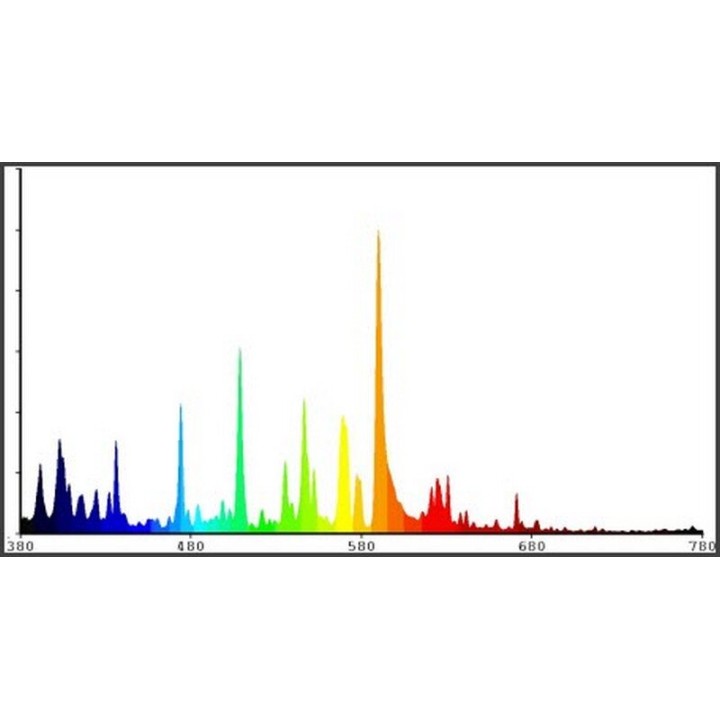 Lumatek MH 250 Watt - 2