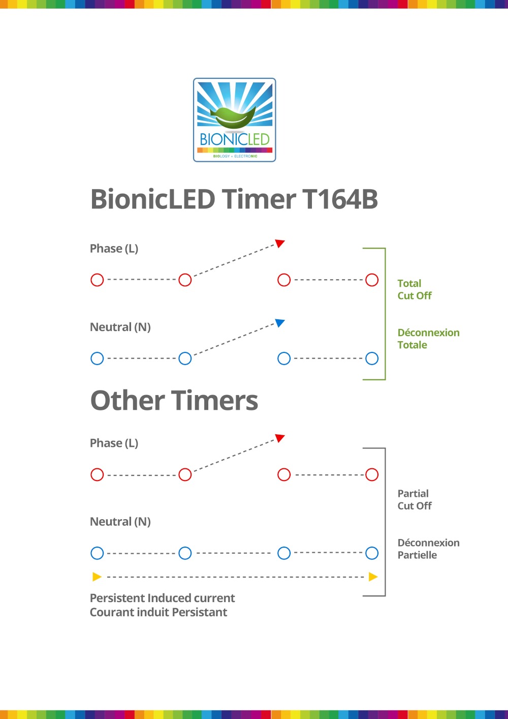 bionic-led-timer