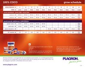 grow schedule plagron coco