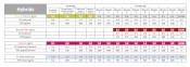 schema de culture green house powder feeding hybrids soil